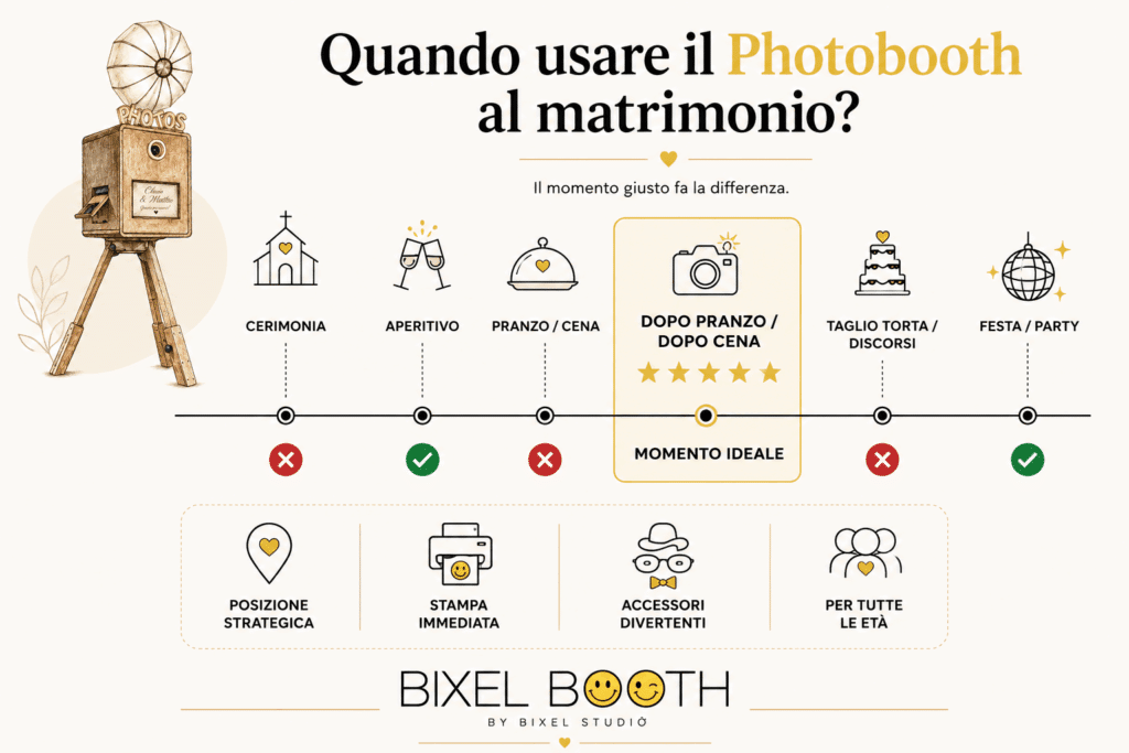 Quando usare il photobooth al matrimonio ?