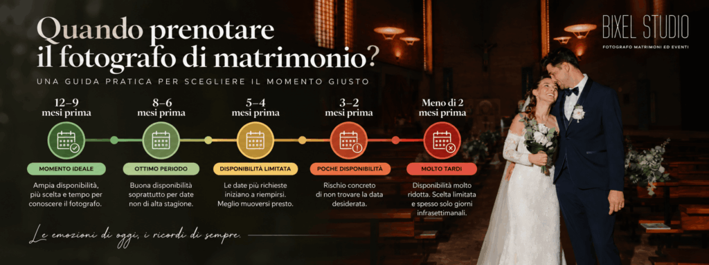 Timeline di quando prenotare il fotografo per il matrimonio